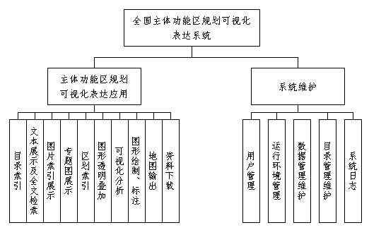 系统功能结构图.png