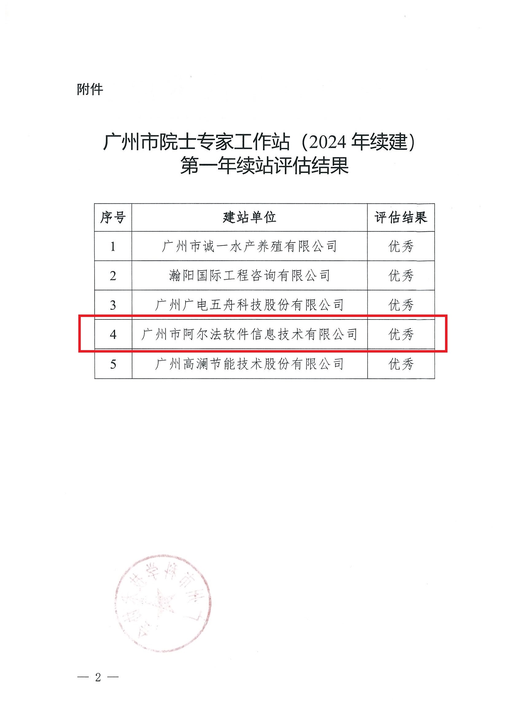 广州市科协关于公布广州市院士专家工作站（2024年续建）第一年续站评估结果的通知20250711(1)_页面_2.jpg