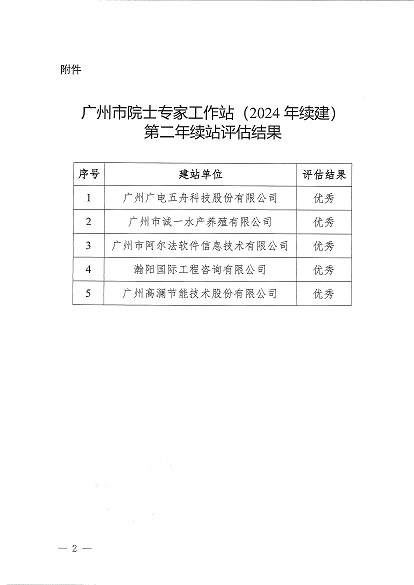 广州市科协关于公布广州市院士专家工作站（2024年续建）第二年续站评估结果的通知_页面_2.jpg